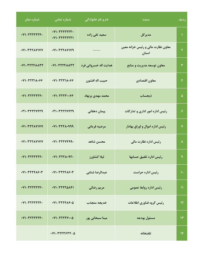 نشانی و شماره تلفن مدیران