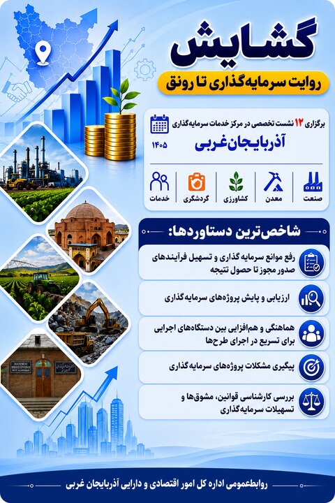 گشایش | روایت سرمایه‌گذاری تا رونق