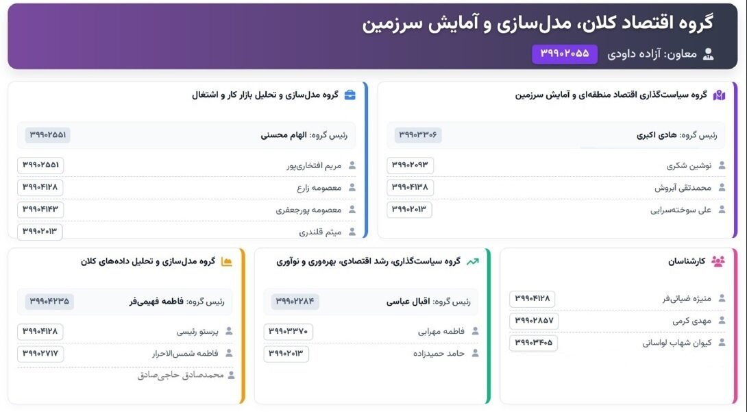 گروه اقتصاد کلان، مدل سازی و تحلیل های اقتصادی