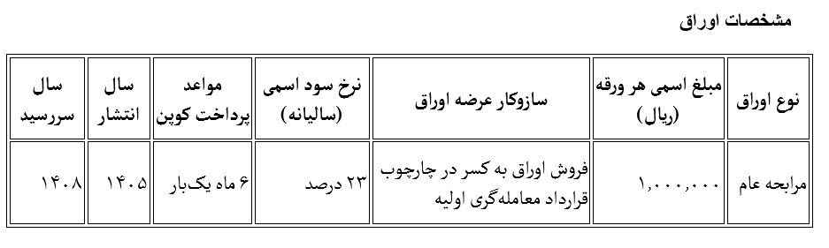 مظنه‌گیری برای انتخاب معامله‌گر اولیه اوراق مالی اسلامی دولت فردا برگزار می‌شود