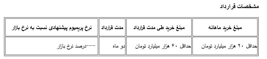 مظنه‌گیری برای انتخاب معامله‌گر اولیه اوراق مالی اسلامی دولت فردا برگزار می‌شود