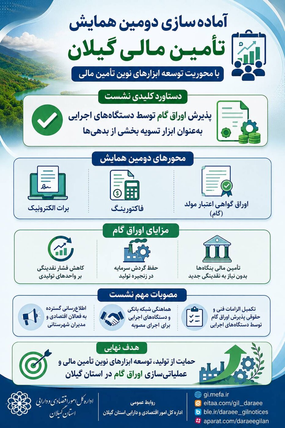 آماده‌سازی مقدمات برگزاری دومین همایش تأمین مالی گیلان؛ مصوبه کلیدی با پیشبرد پذیرش اوراق گام به‌عنوان ابزار تسویه بدهی