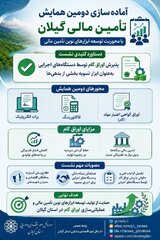 گیلان مقدمات برگزاری دومین همایش تأمین مالی را فراهم می‌کند