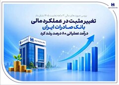 تغییر مثبت در عملکرد مالی بانک صادرات ایران/ درآمد عملیاتی ۸۰ درصد رشد کرد