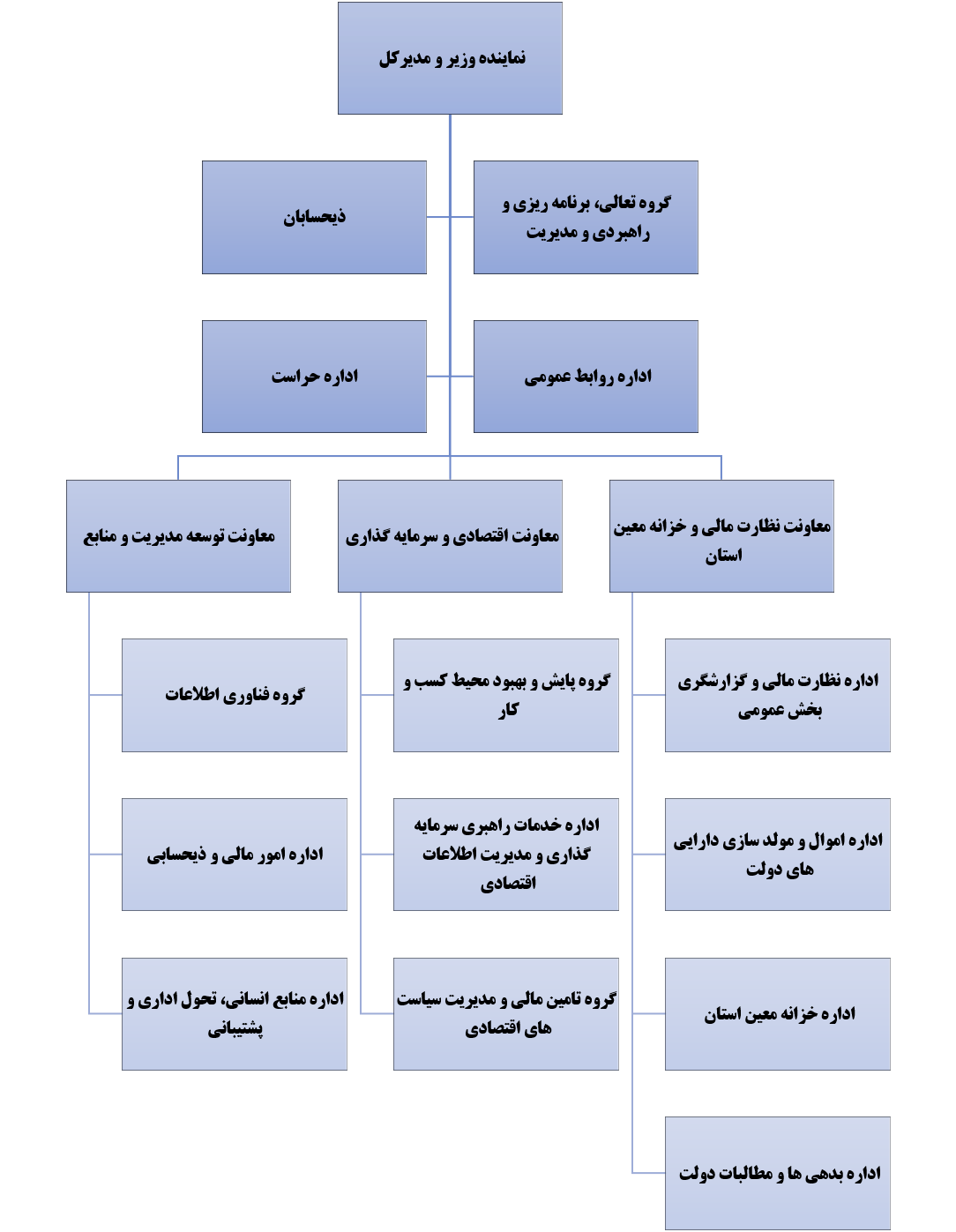 خبر ذخیره‌سازی شده توسط در تاریخ ۱۴۰۵۰۵۱۸-۱۱:۰۲