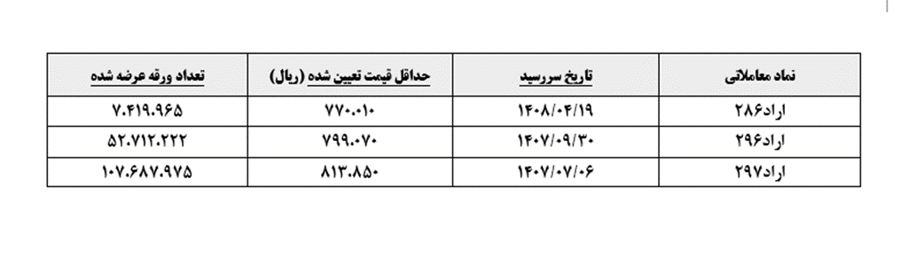 اطلاعیهعرضهعمومیاوراقدولتدرتاریخ۱۴۰۵/۵/۱۴