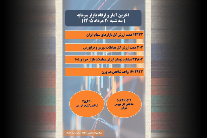 آخرین آمار و ارقام بازار سرمایه
