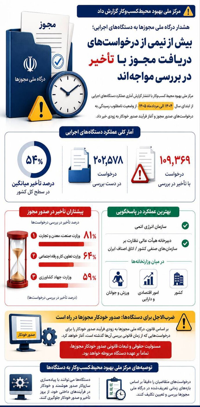 اینفو کسب و کار