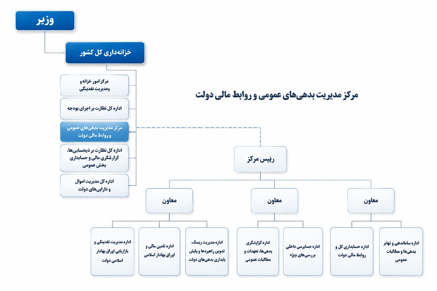 پیشنهادات تغییرات پورتال (برای تایید مدیر )