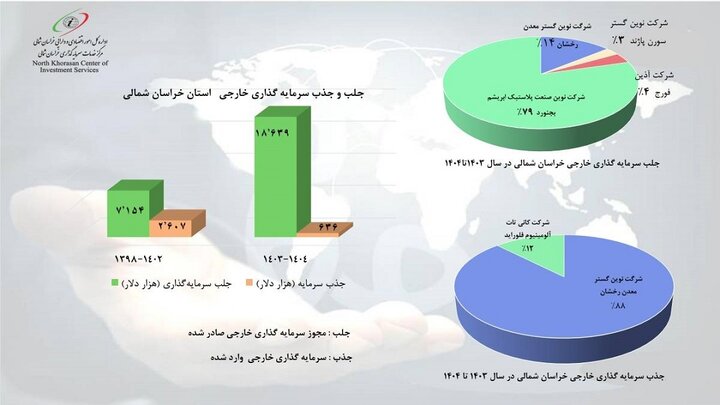 گزارش عملکرد اداره کل