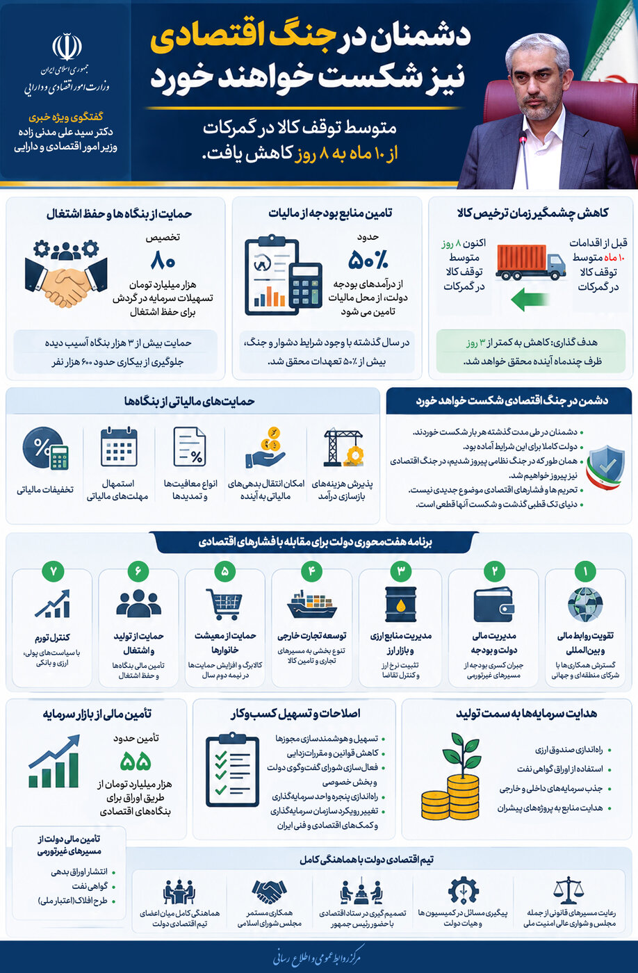 اینفو گفتگوی ویژه