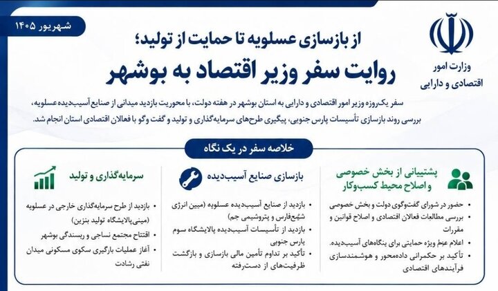 اینفوگرافیک/ روایت سفر وزیر اقتصاد به بوشهر