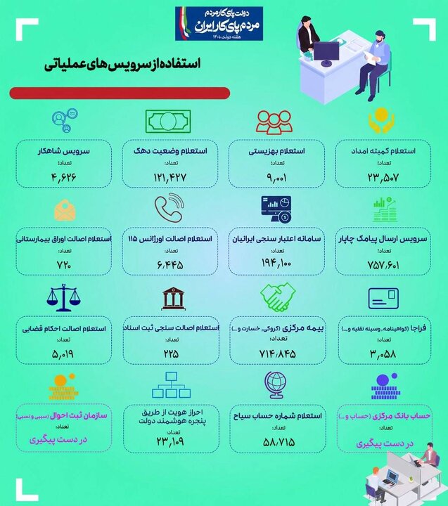 هوشمندسازی فرآیندها در صندوق تأمین خسارت‌های بدنی با تکیه بر سرویس‌های برخط