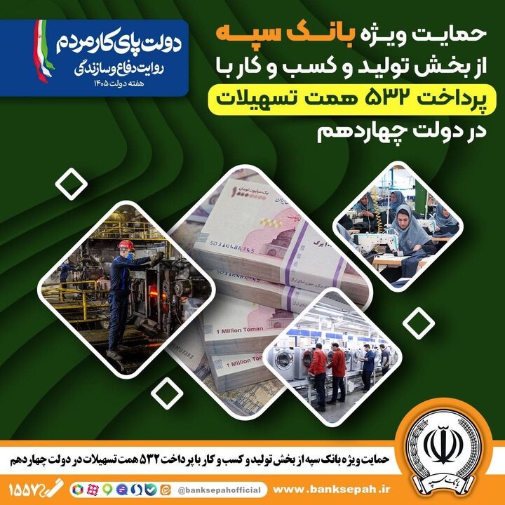 پرداخت ۵۳۲ هزار میلیارد تومان تسهیلات بانک سپه به بخش تولید و کسب‌وکار