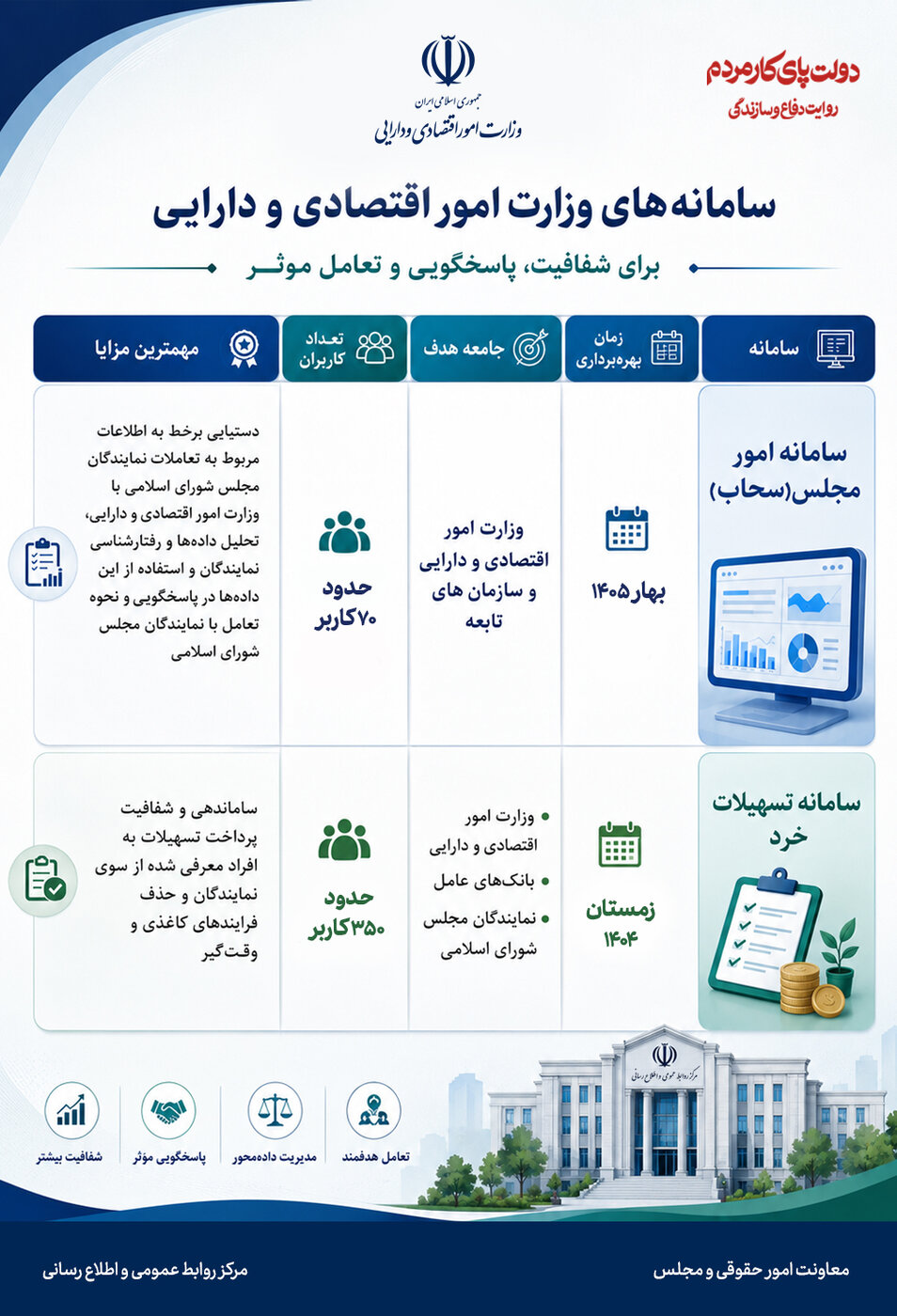 اینفو