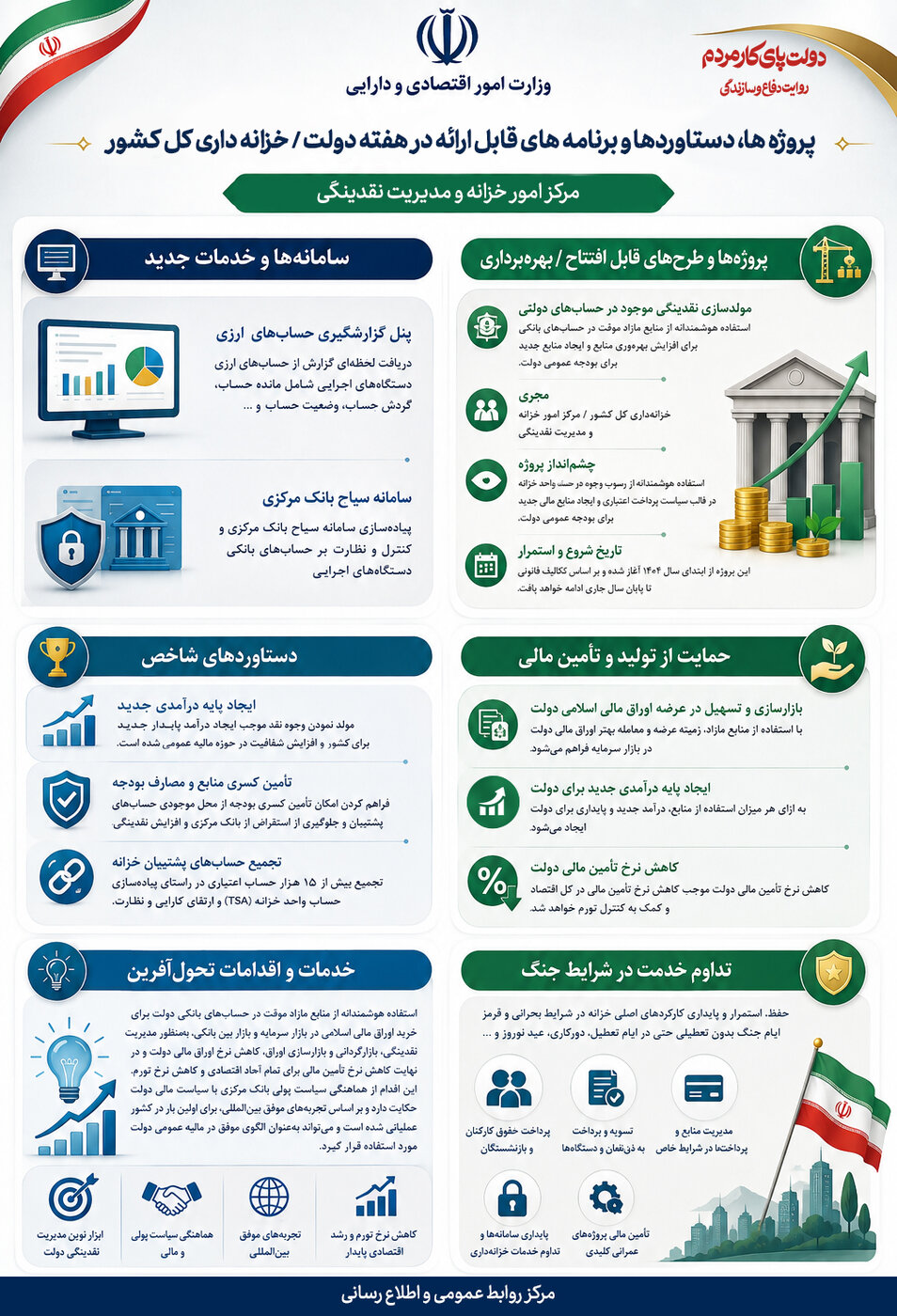 اینفو
