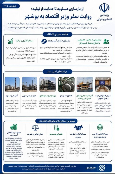 اینفوگرافیک