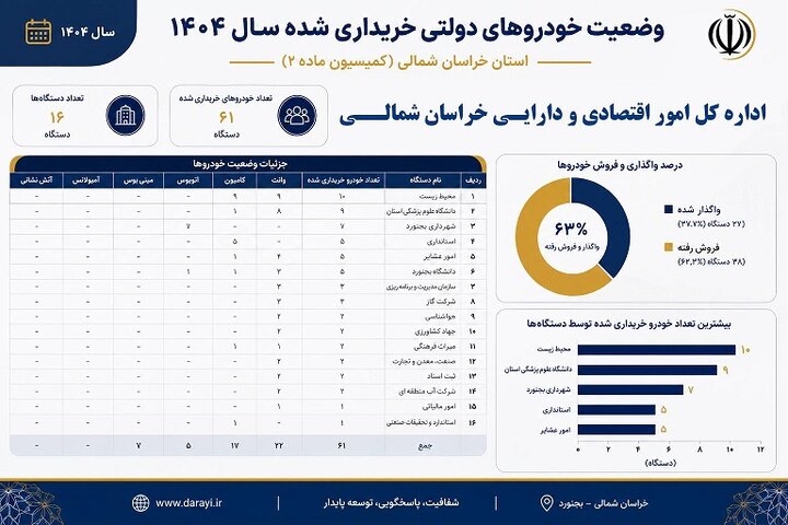 گرامیداشت هفته دولت