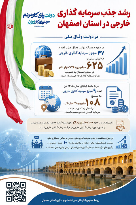 اینفوگرافیک عملکرد اصفهان