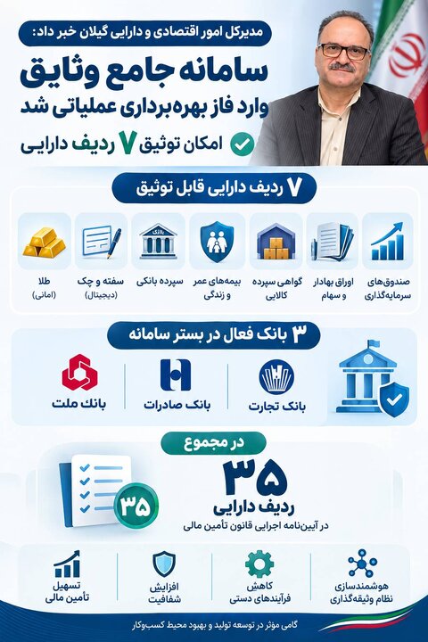 سامانه جامع وثایق وارد فاز بهره‌برداری عملیاتی شد؛ امکان توثیق ۷ ردیف دارایی فراهم است