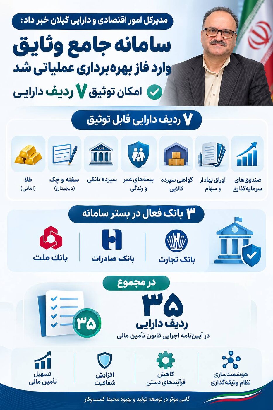 سامانه جامع وثایق وارد فاز بهره‌برداری عملیاتی شد؛ امکان توثیق ۷ ردیف دارایی فراهم است
