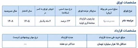 دومین مظنهگیری برای انتخاب معاملهگر اولیه اوراق مالی اسلامی دولت برگزار میشود