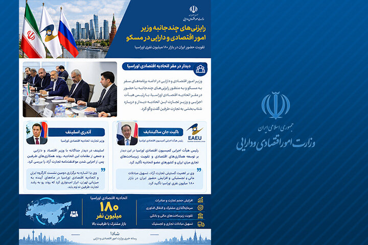 رایزنی های چندجانبه وزیر امور اقتصادی و دارایی در مسکو