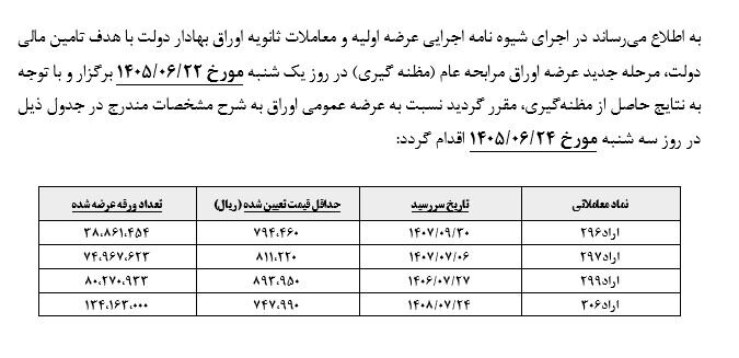 اطلاعیه‌عرضه‌عمومی‌اوراق‌دولت‌درتاریخ ۱۷ / ۰۶ / ۱۴۰۵