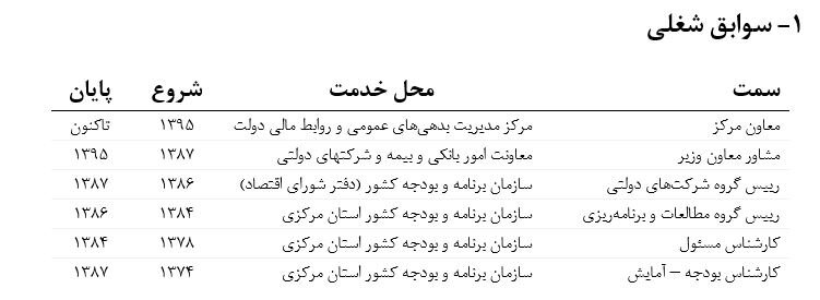 مشاهده معرفی نامه شغلی