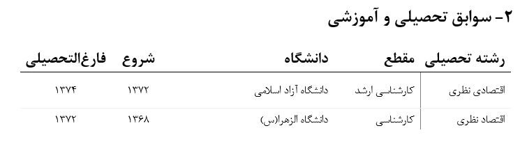 مشاهده معرفی نامه شغلی