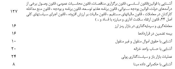 مشاهده معرفی نامه شغلی