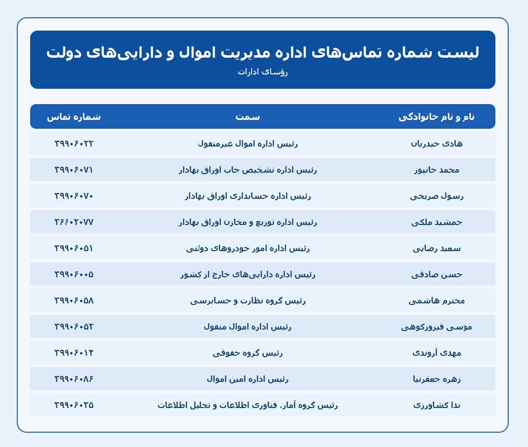 شماره تماس رؤسای ادارات