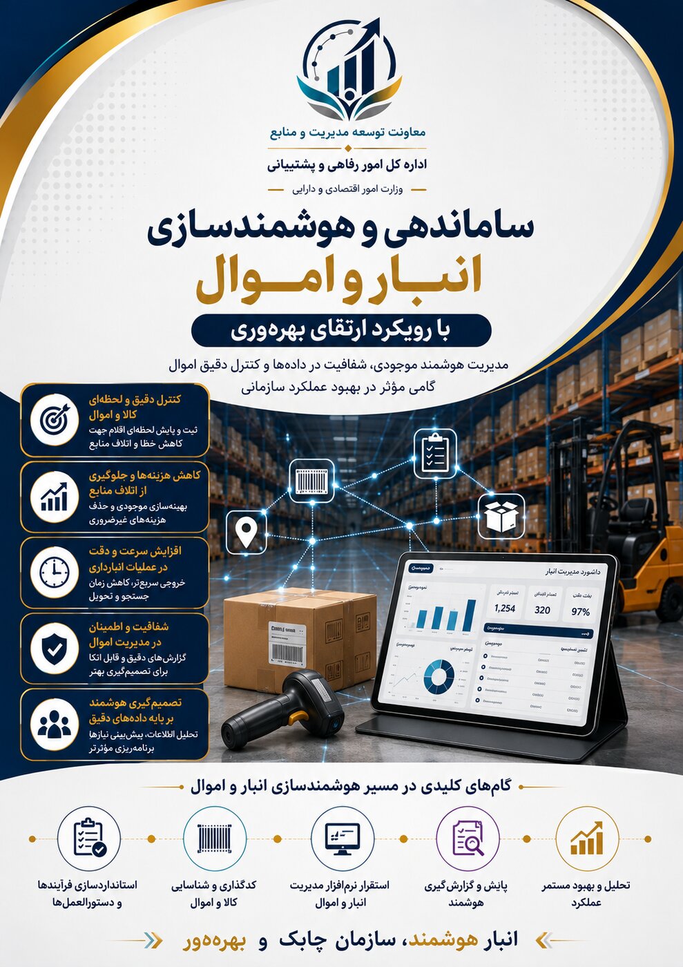 راه اندازی سامانه هوشمندسازی  و ساماندهی  انبار و اموال با رویکرد ارتقای بهره‌وری
