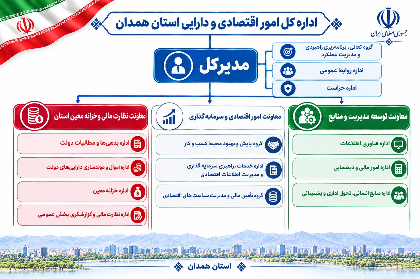 نمودار سازمانی استان همدان