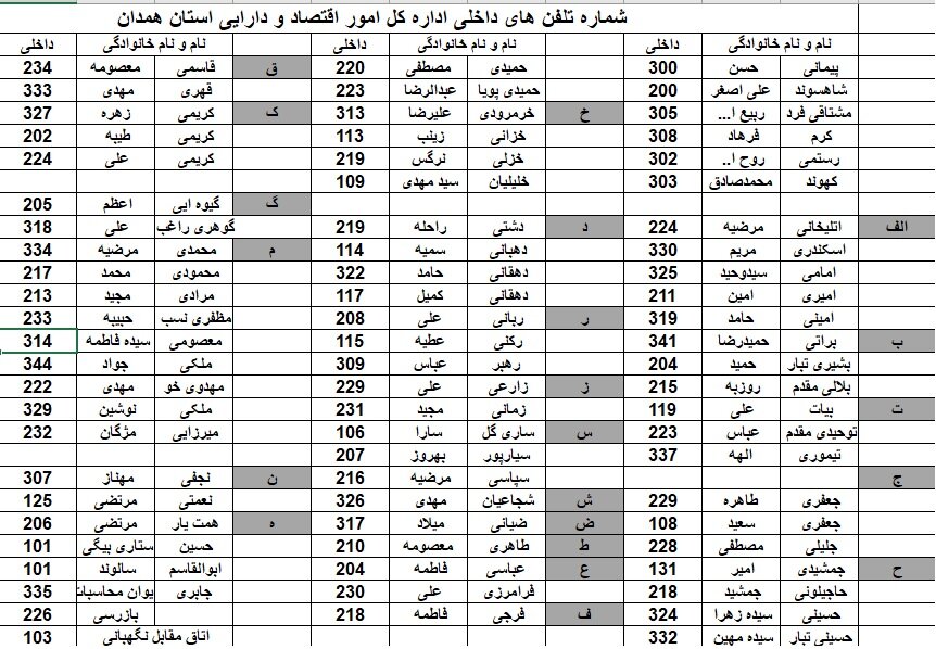 شماره تلفن های داخلی کارکنان اداره کل امور اقتصادی و دارایی استان همدان