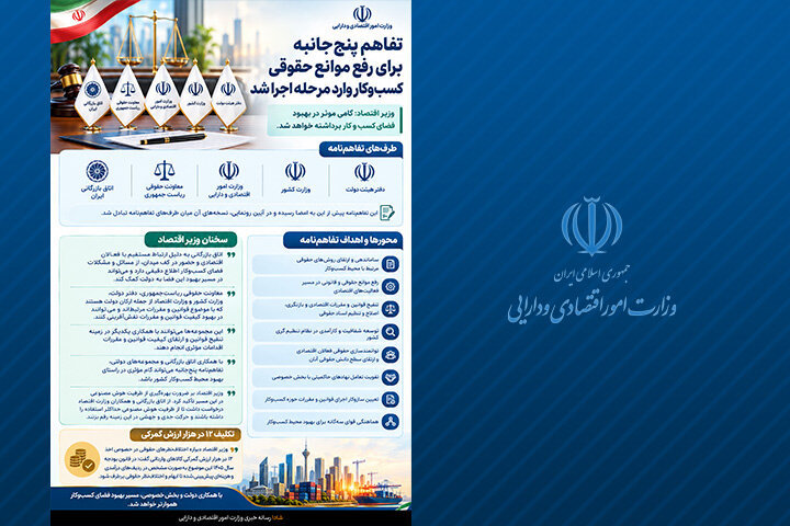 اینفوگرافیک/وزیر اقتصاد: گامی مؤثر در  بهبود فضای کسب‌وکار برداشته خواهد شد