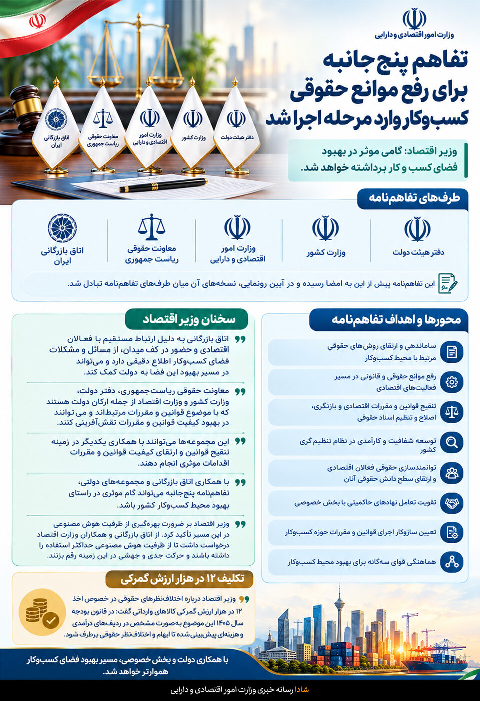 اینفو1