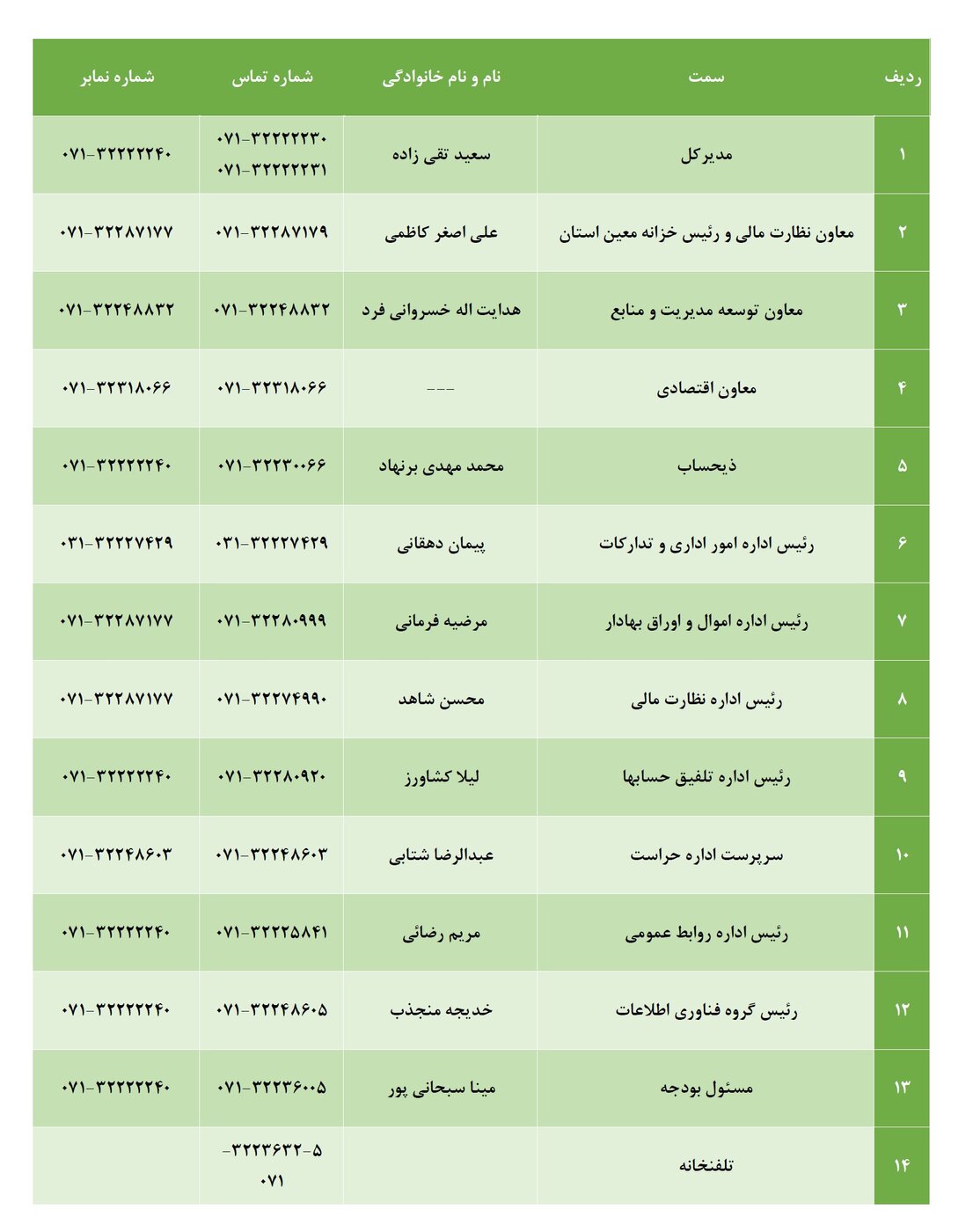 نشانی و شماره تلفن مدیران