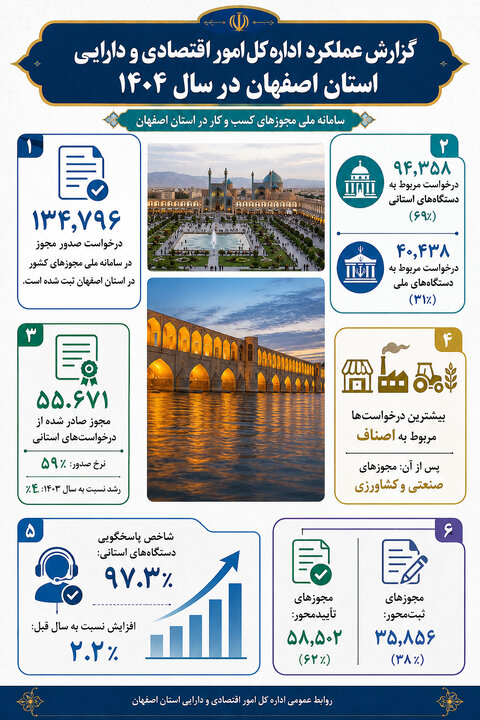 اینفوگرافیک 1404 اصفهان
