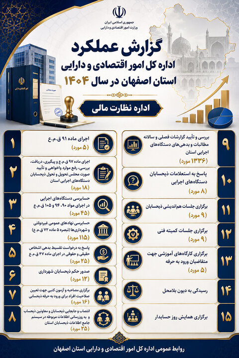اینفوگرافیک 1404 اصفهان