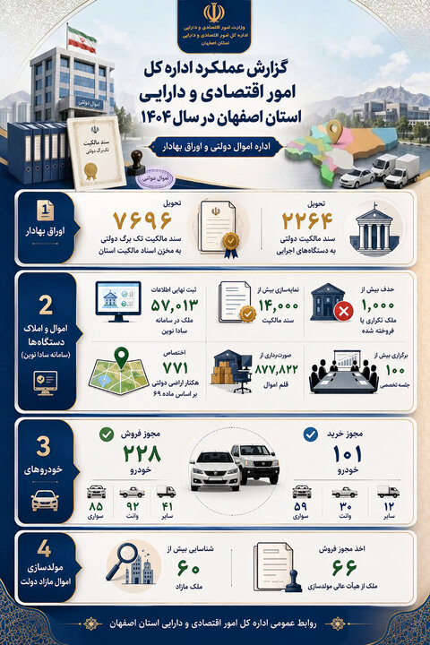 اینفوگرافیک 1404 اصفهان
