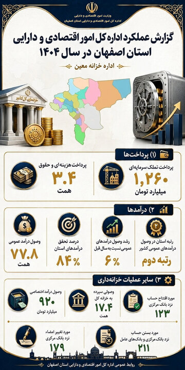 اینفوگرافیک 1404 اصفهان
