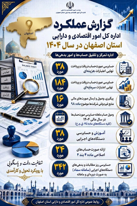 اینفوگرافیک 1404 اصفهان