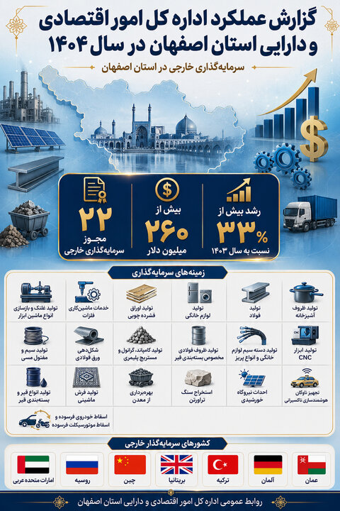 اینفوگرافیک 1404 اصفهان