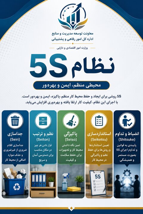 گامی نو در مدیریت بهره‌وری؛ استقرار نخستین پایلوت نظام آراستگی و انضباط محیط کار (5S) در اداره کل امور رفاهی و پشتیبانی