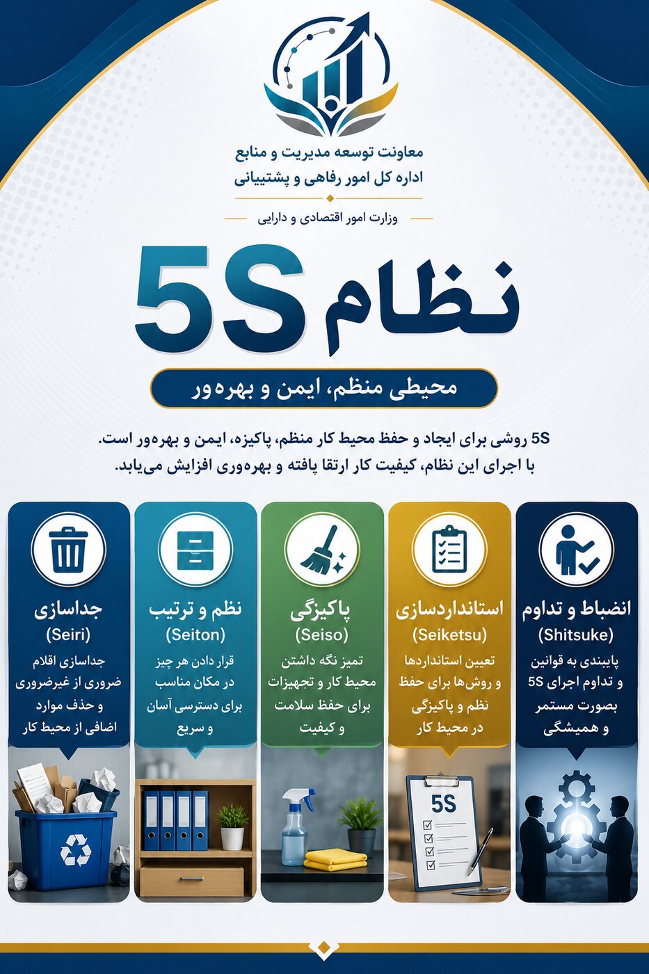 گامی نو در مدیریت بهره‌وری؛ استقرار نخستین پایلوت نظام آراستگی و انضباط محیط کار (5S) در اداره کل امور رفاهی و پشتیبانی
