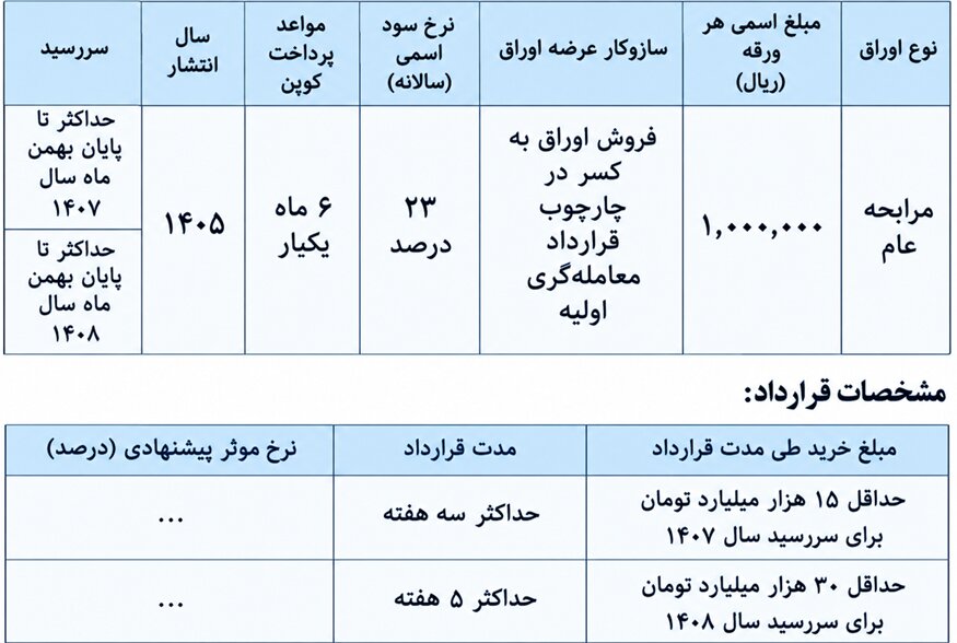 مظنهگیری اوراق مالی اسلامی دولت برگزار میشود