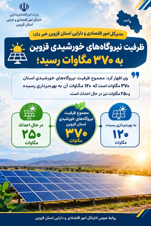 ظرفیت نیروگاه‌های خورشیدی قزوین به ۳۷۰ مگاوات رسید؛ گامی برای کاهش ناترازی برق