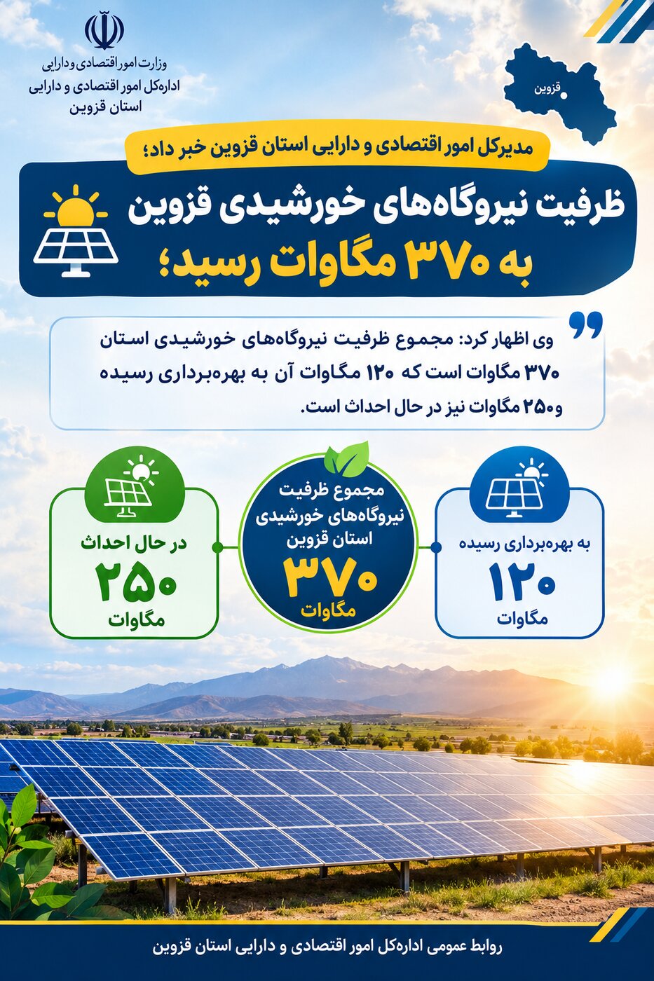 ظرفیت نیروگاه‌های خورشیدی قزوین به ۳۷۰ مگاوات رسید؛ گامی برای کاهش ناترازی برق