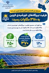 ظرفیت نیروگاههای خورشیدی قزوین به ۳۷۰ مگاوات رسید؛ گامی برای کاهش ناترازی برق